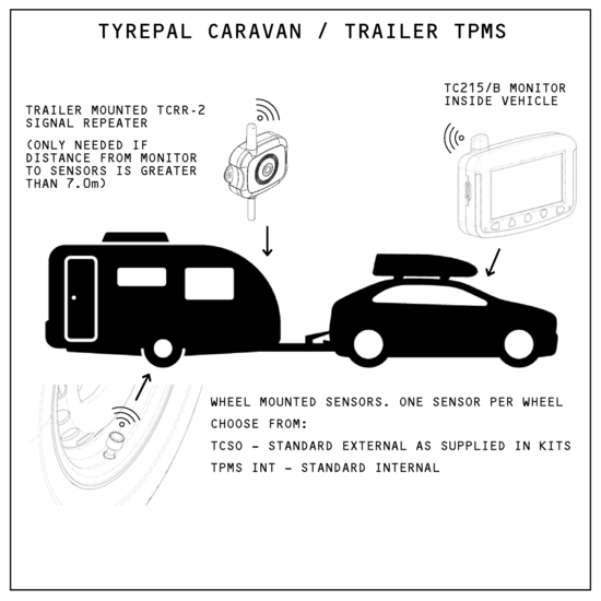 TyrePal Solar Colour Pro + 2 TCSI Interne Sensoren 