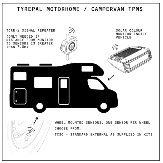 TyrePal Solar Colour Pro + 4 TCSI Interne Sensoren &ndash; Draadloos TPMS Bandenspanningsmeter